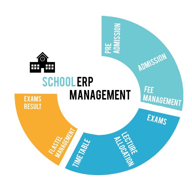 btc campus management